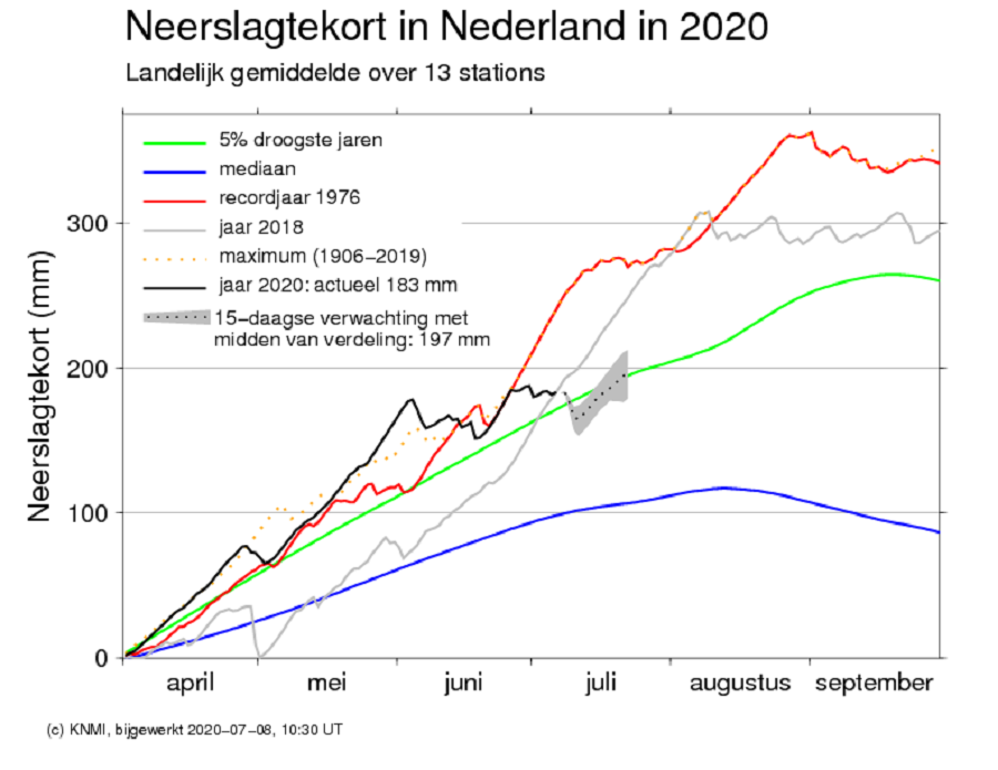 Neerslagtekort 8 7 2020