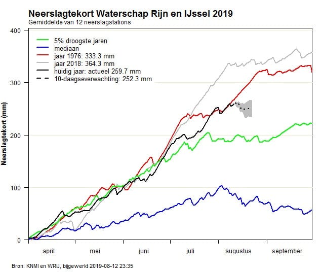 Neerslagtekort Oost Gelderland