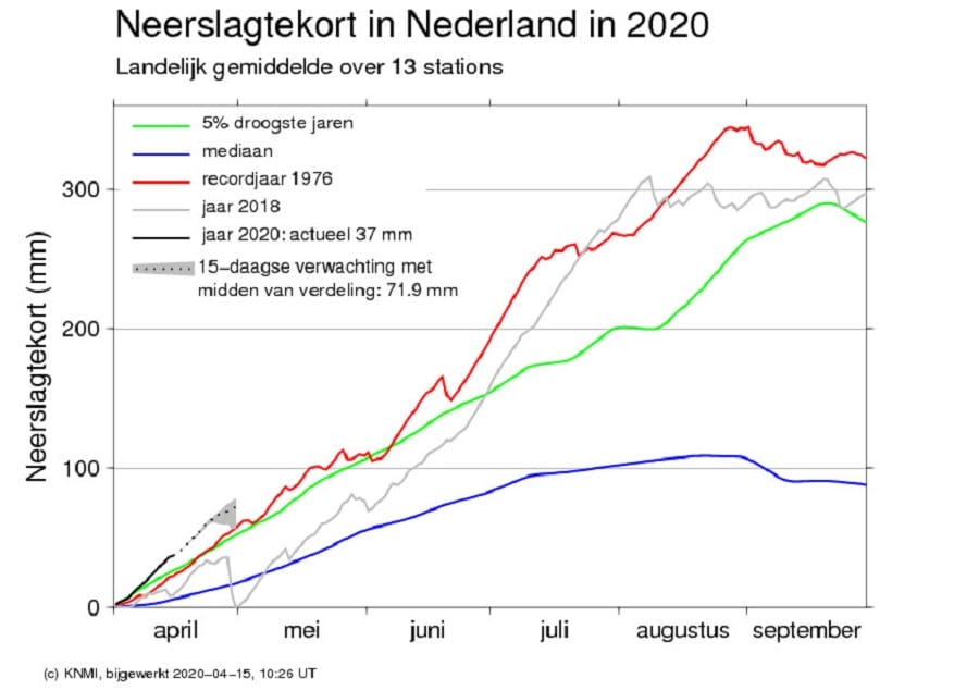 Neerslagtekort april 2020