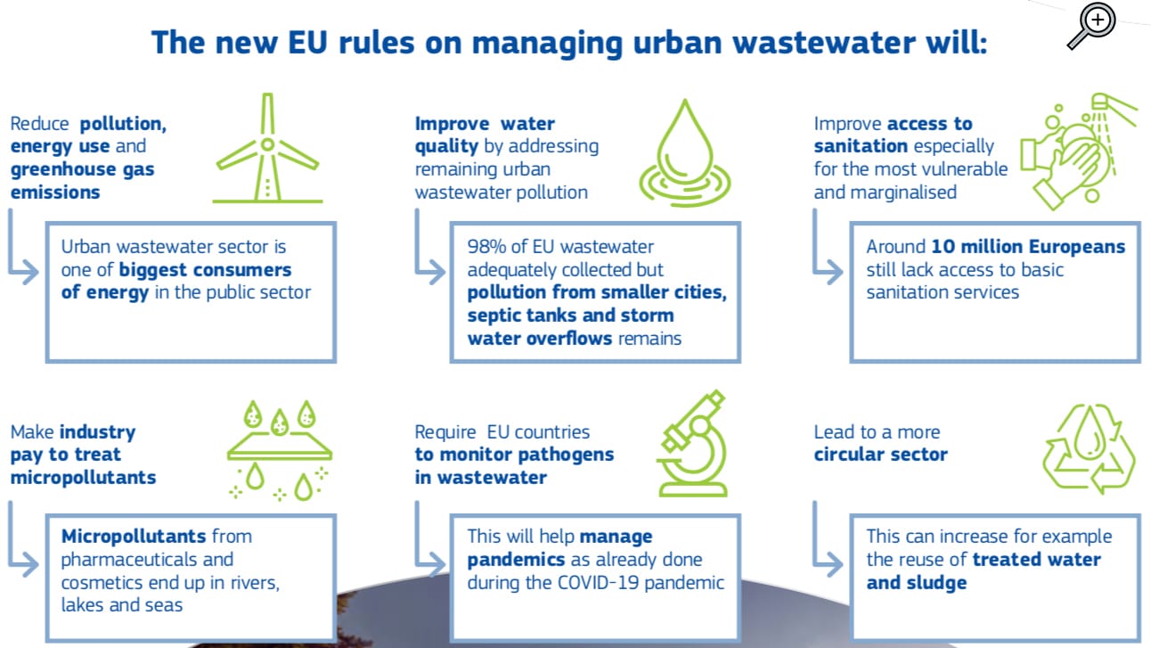 Nieuwe regels EC over afvalwater loep