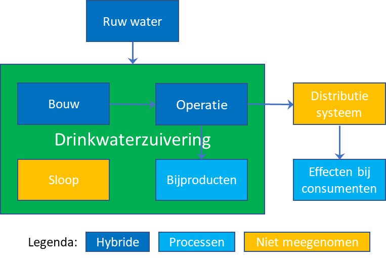 Nieuwezuiveringafb1