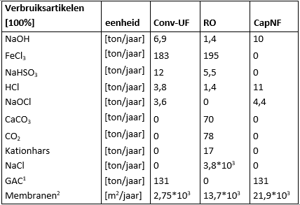 Nieuwezuiveringtab3