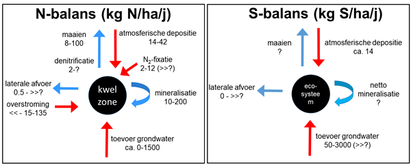 Nutriëntenafb3