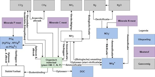 NutrklimAfbeelding1