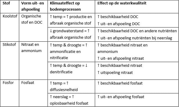 Nutrklimtab1