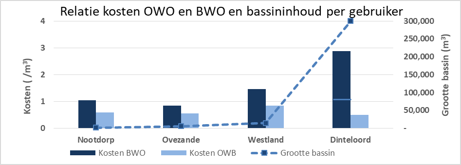 OWO afb5