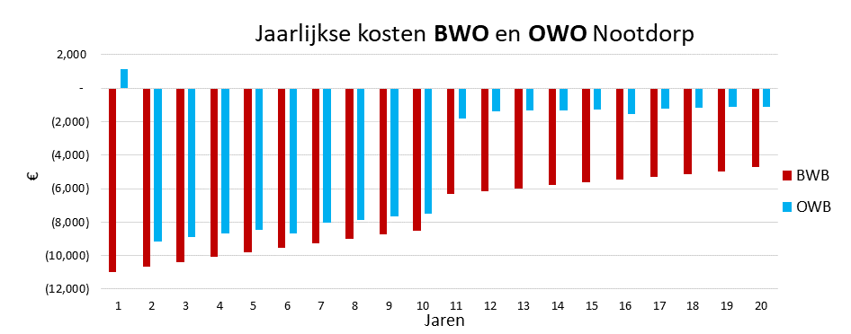 OWO afb8