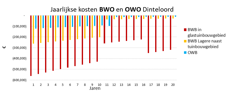 OWO afb9