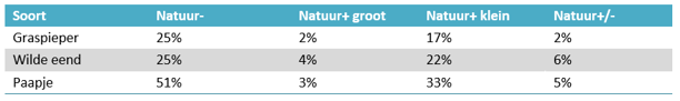 Oevervogelstab3kleur