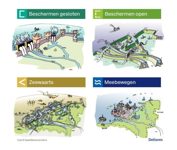 Oplossingsrichtingen Deltares