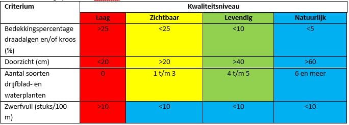 Overigwtab1