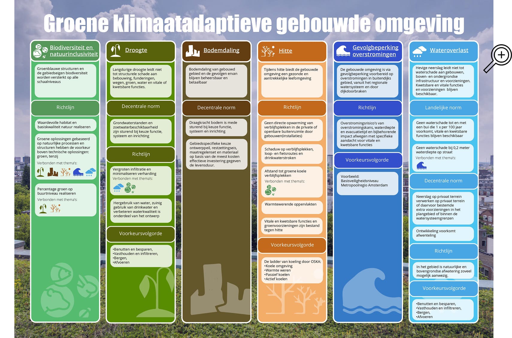 Overzichtstabel landelijke maatlat loep