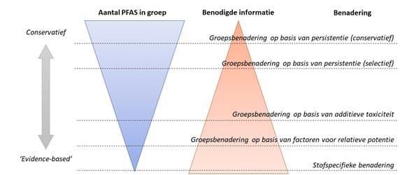 PFASafbeelding1