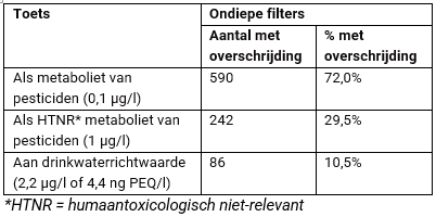 PFASmetingentab2