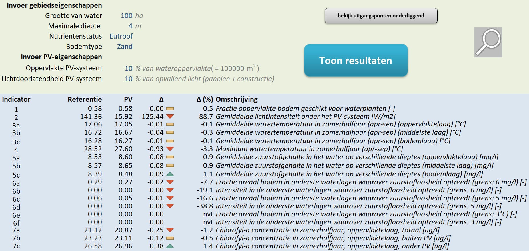 PLUS FIG3 Analysetool overzicht Increased ResolutionLargerFontsize kopie 
