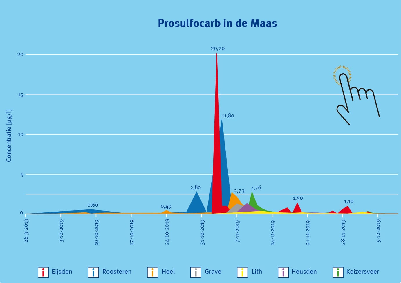 Prosulfocarb Plus