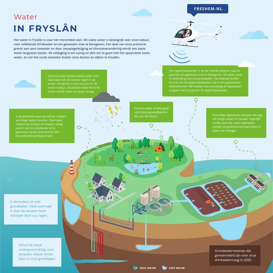 Provincie Fryslan Water in Fryslân met helikopter