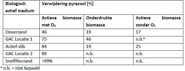 Pyrazool1tab2