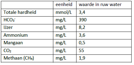 ROWesselstab1