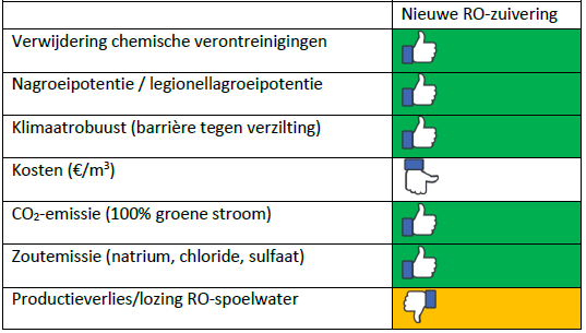 ROWesselstab5