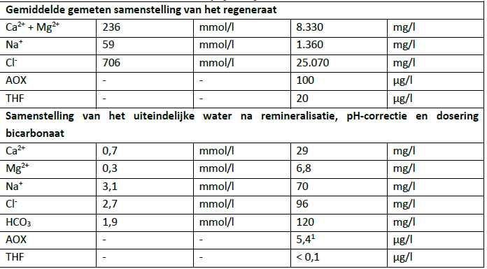 Remintab3