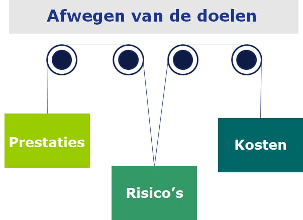 SAMP Afbeelding1