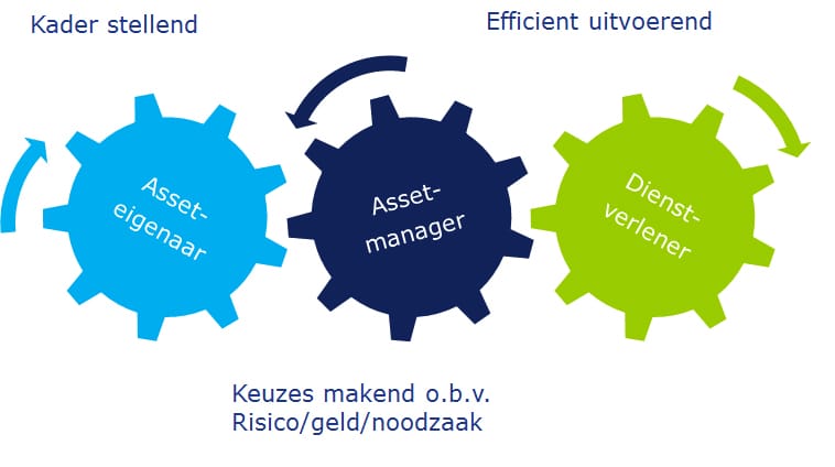 SAMP Afbeelding 2