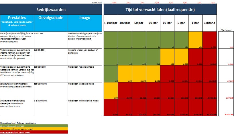 SAMP Afbeelding 6