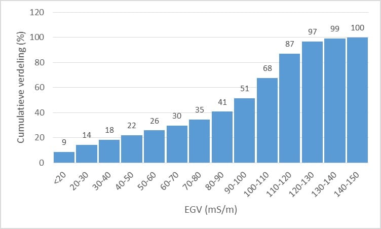 STR Fig5