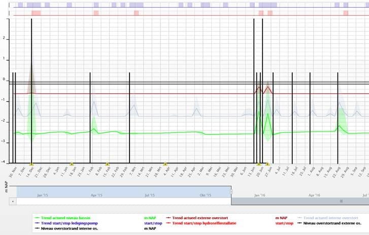STR Fig6
