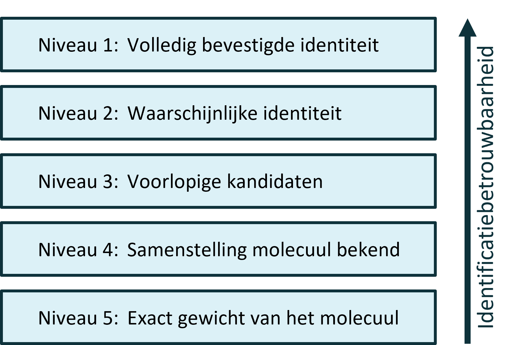 ScreeningAfb3