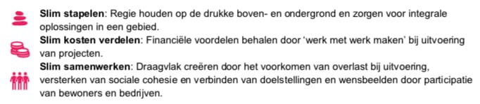 Slim stapelen