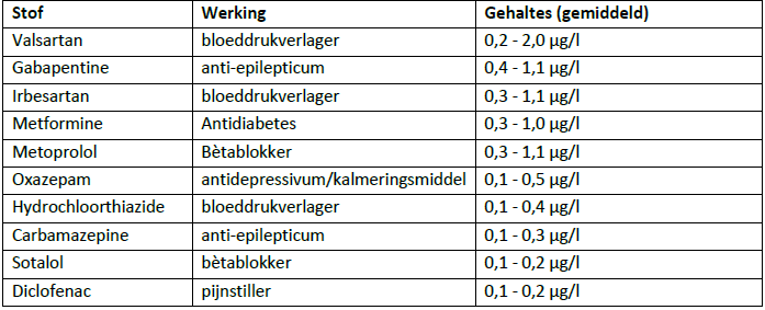 Snijderstab1