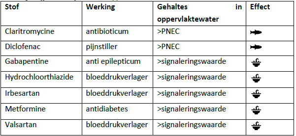 Snijderstab2