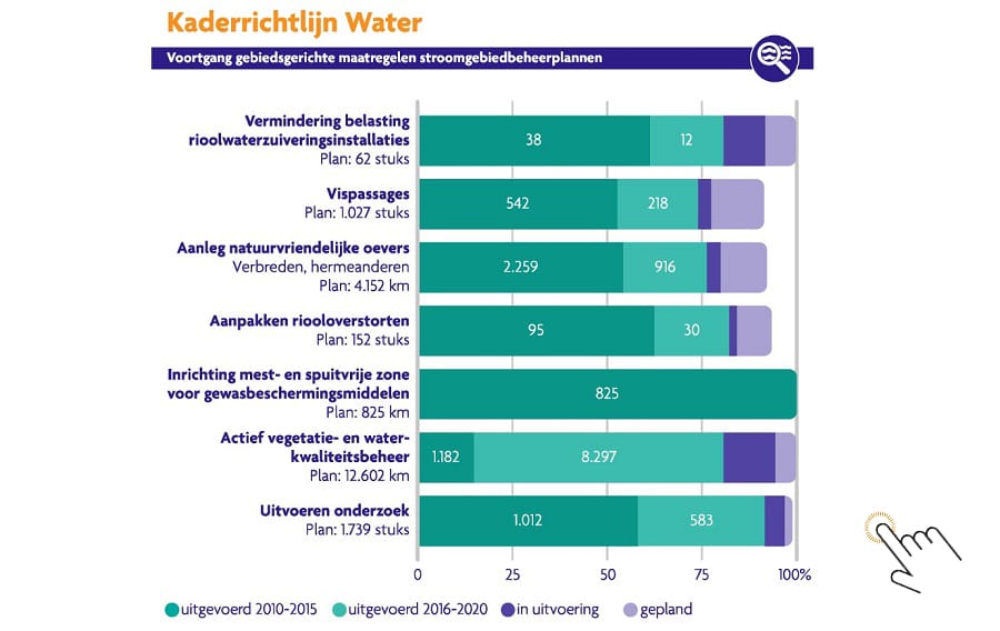 Staat van ons Water plus 