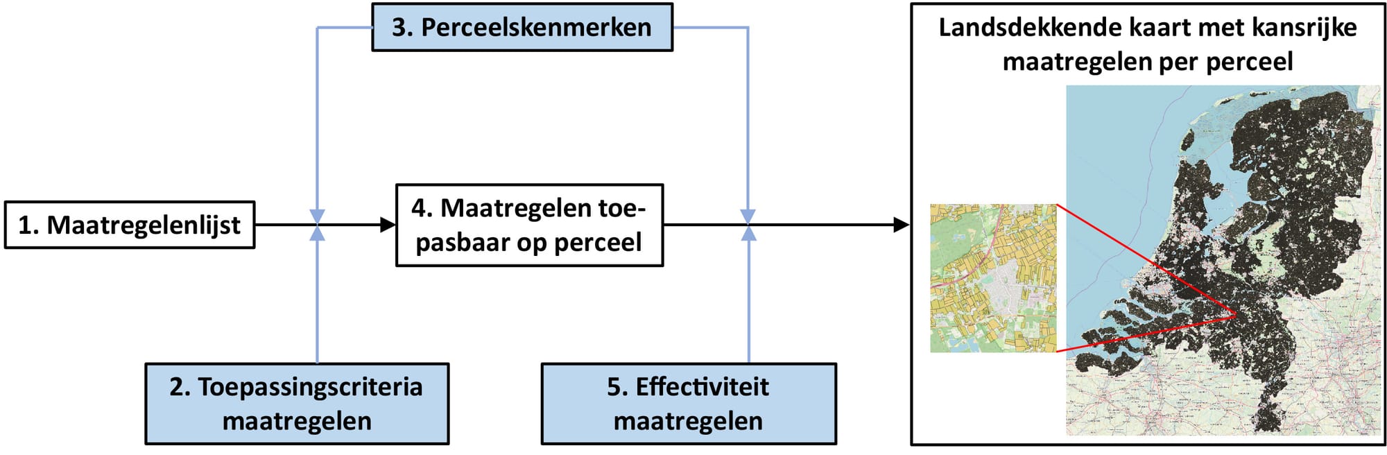 Stappenplanmaatregelenkaart