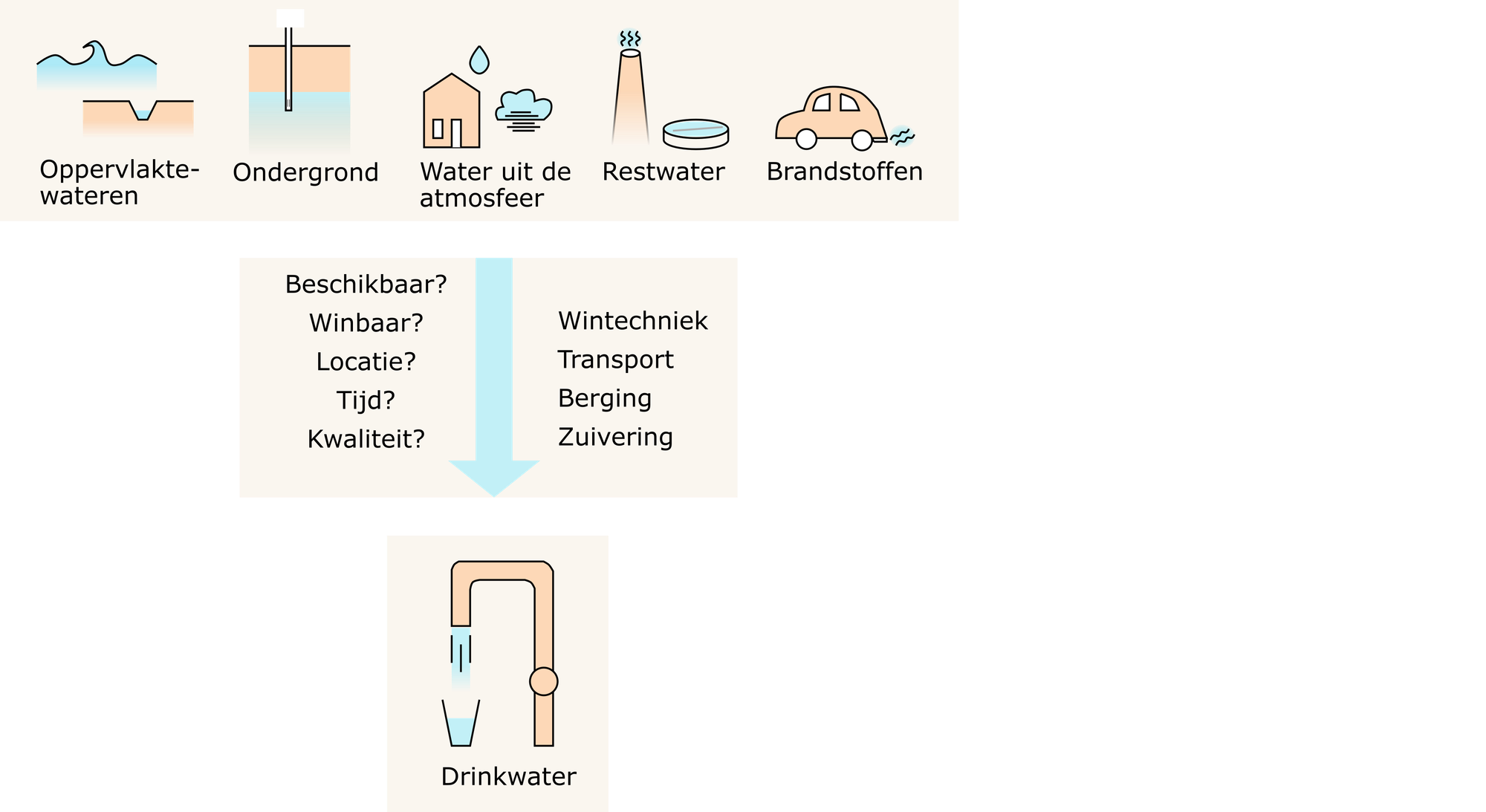 Stofberg et al 2019 afbeelding 1