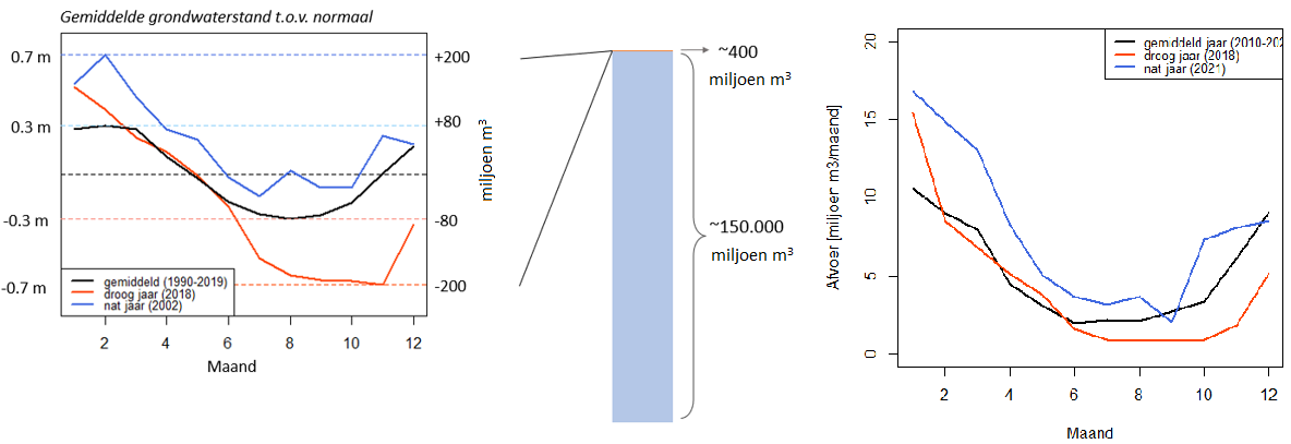 Stofberg et al 2023 Drenthe Figuur 2