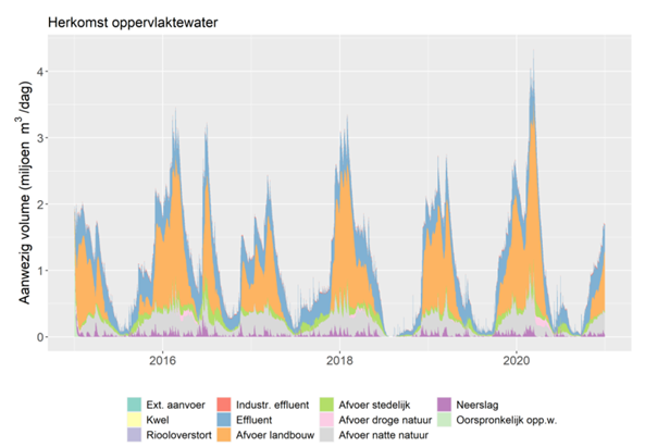 Stofberg et al Toepassing van systeemkennis Afbeelding 2 boven