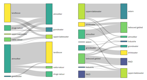 Stofberg et al Toepassing van systeemkennis Afbeelding 2 onder