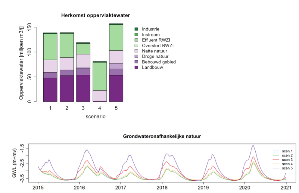 Stofberg et al Toepassing van systeemkennis Afbeelding 3