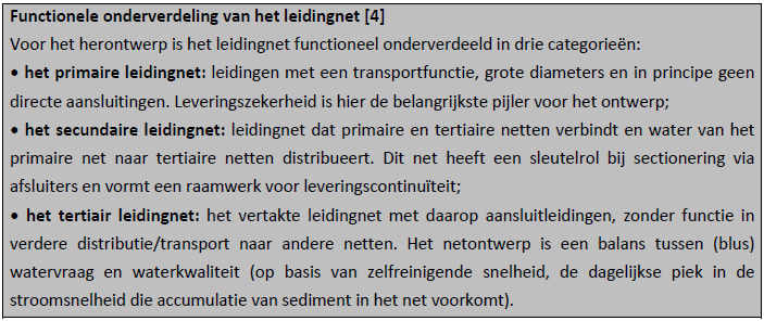 Streefstructurenkader