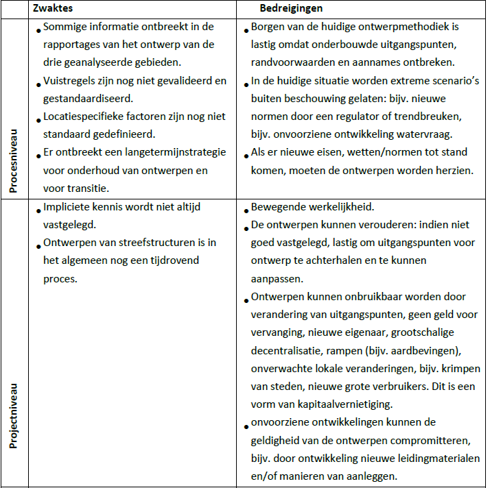 Streefstructurentab2
