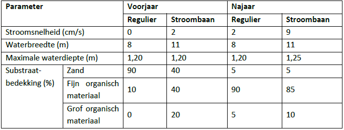 Stroombaantab1