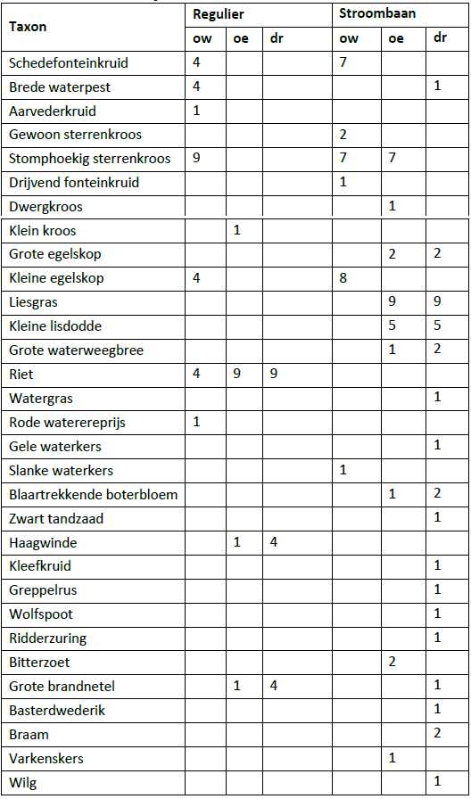 Stroombaantab2