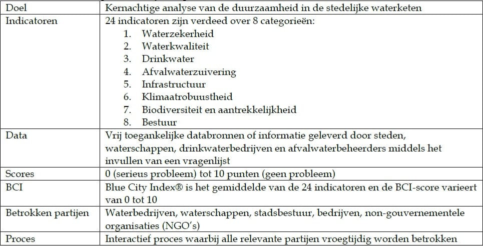 Tabel1