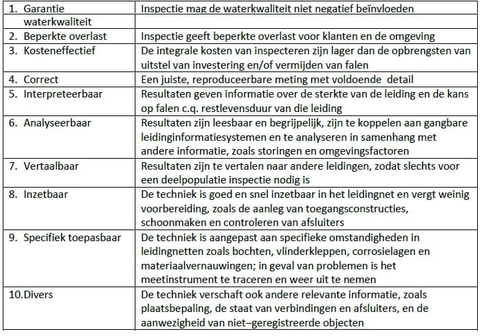 Tabel1criteria