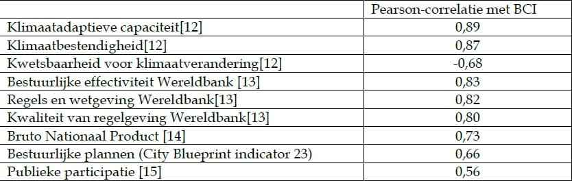 Tabel2