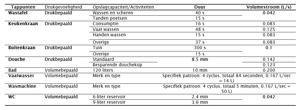 Tabel 1