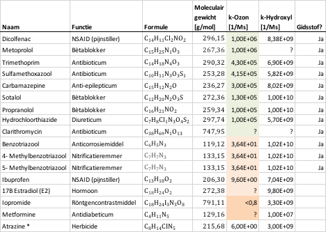 Tabel 1